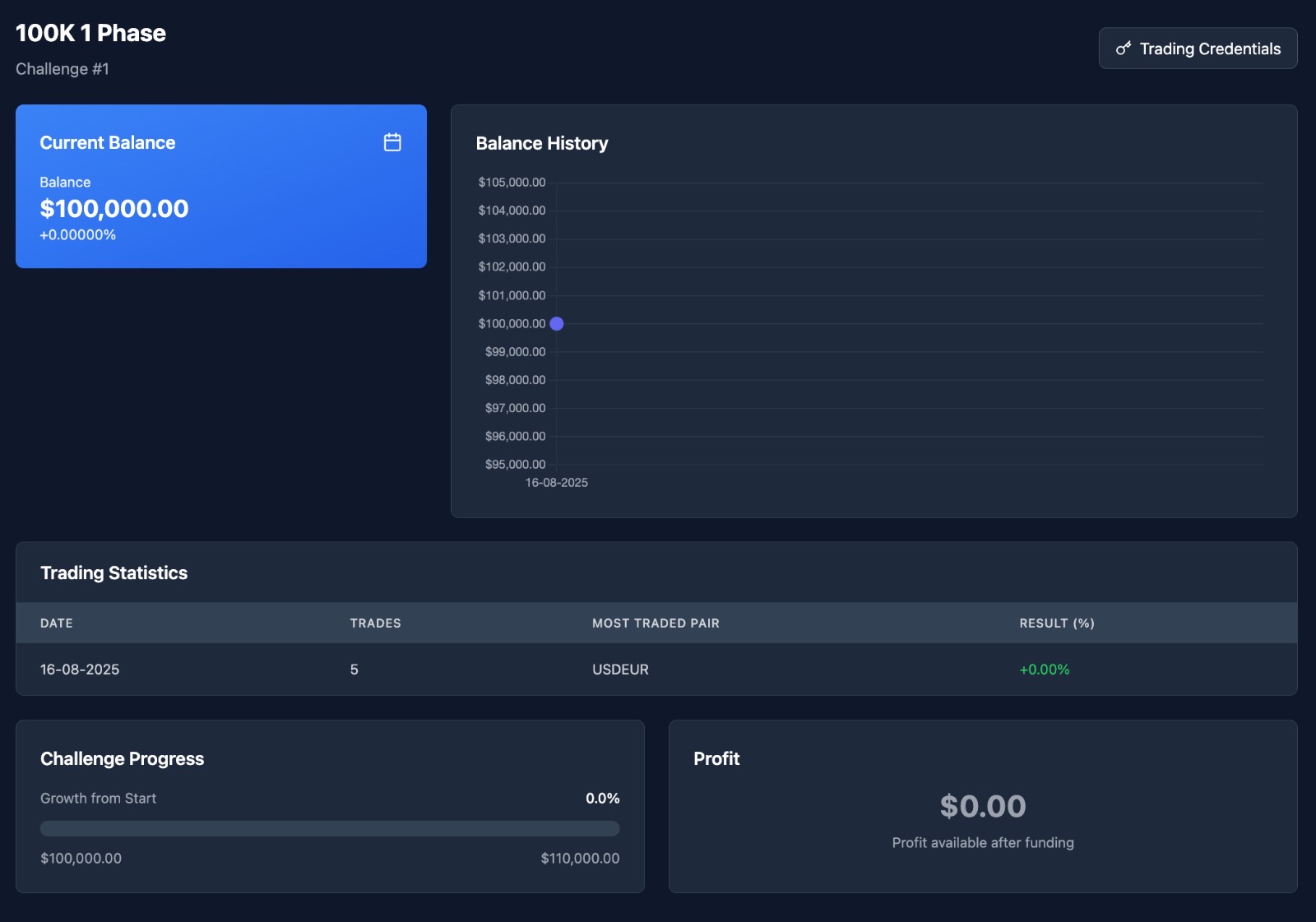 Account Analytics